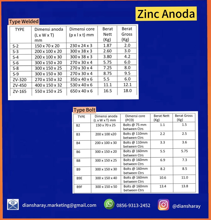 Zinc Anoda